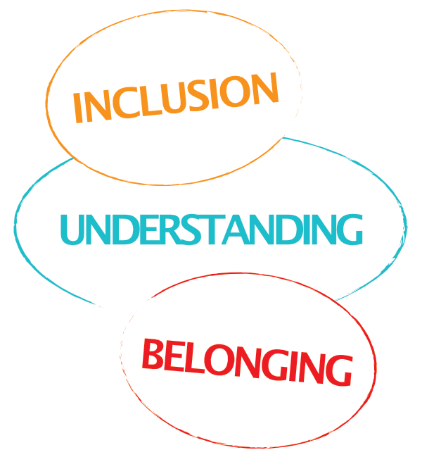Inclusion Understanding Belonging